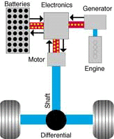 Parallel battery