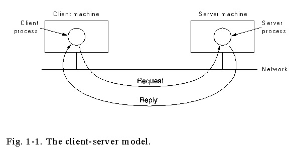 Model klijent- server