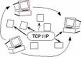 Slikovni prikaza interprotokola TCP/IP