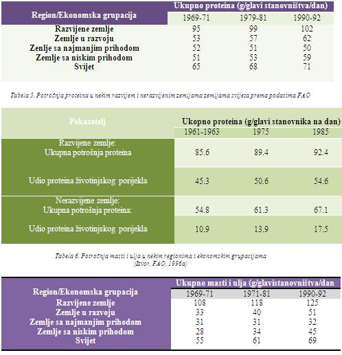 Potrošnja u nekim regionima i ekonomskim grupacijama